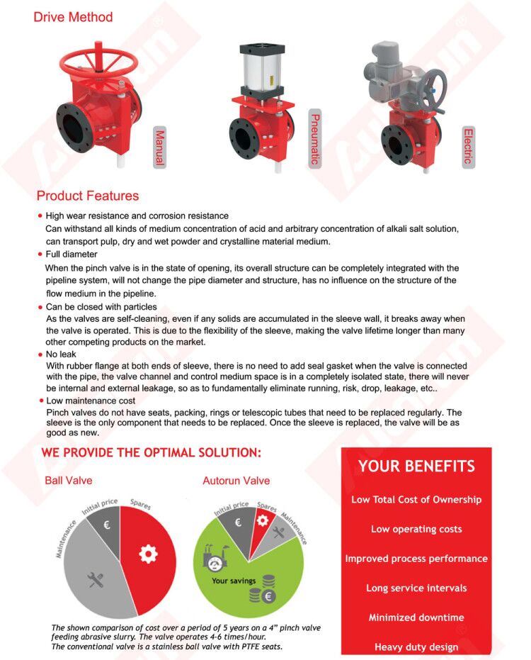 heavy duty pinch valve 1008_6