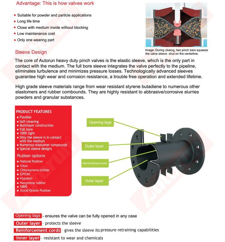heavy duty pinch valve 1008_5